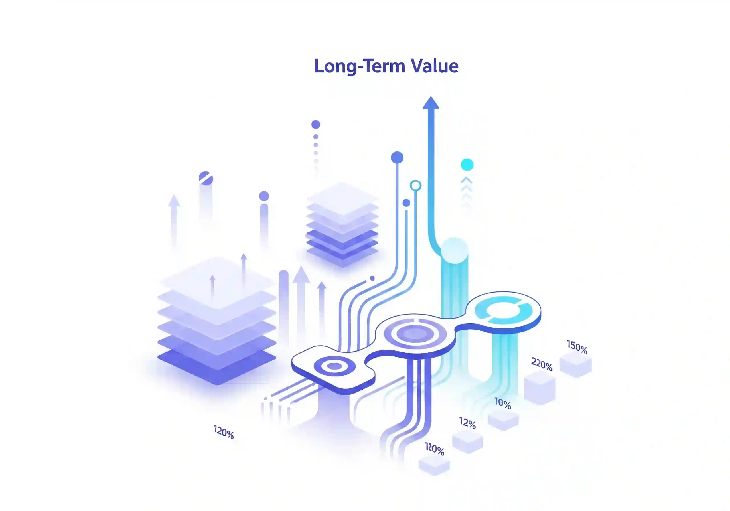 Long-Term Value